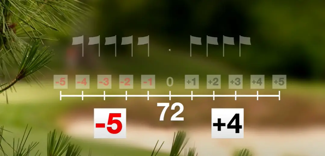 What Does MC Mean In Golf GolfProfy what-does-mc-mean-in-golf-golfprofy